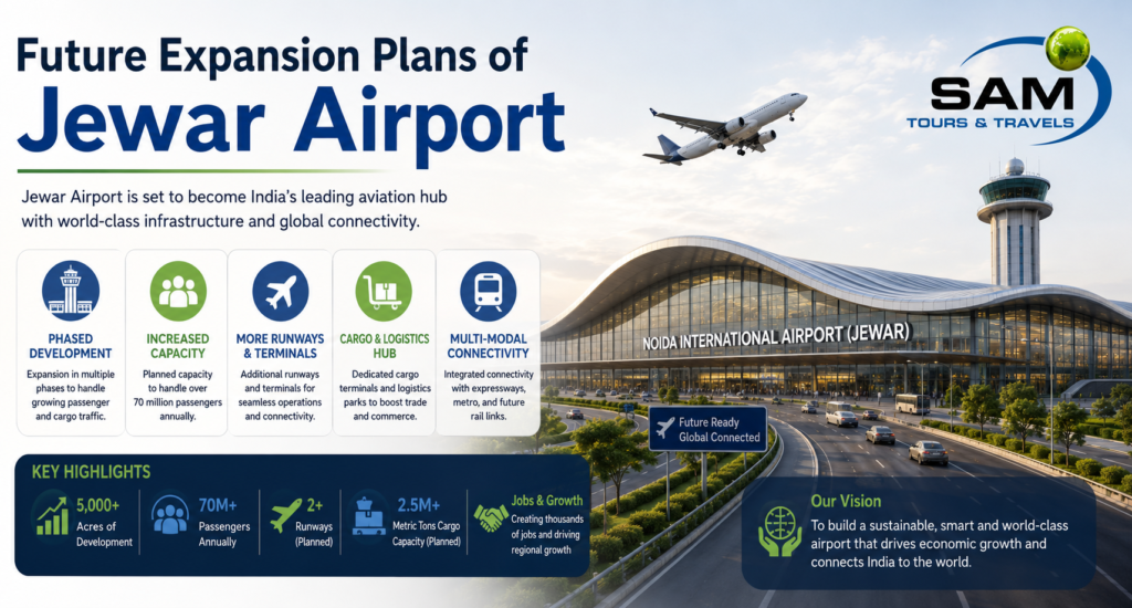 future expansion of jewar airport