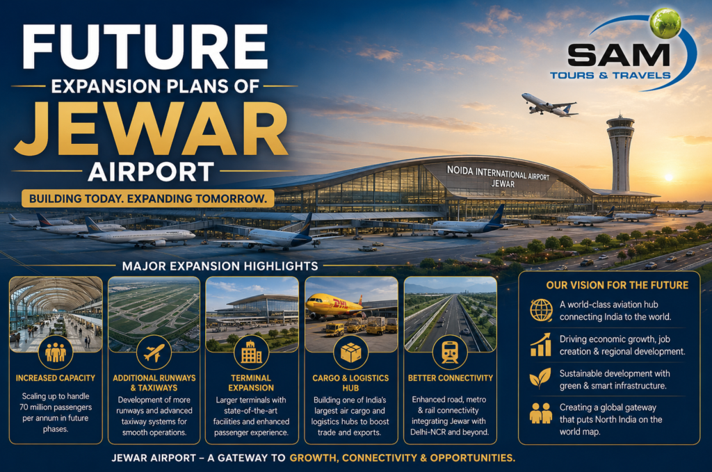 Future Expansion Plans of Jewar Airport I
