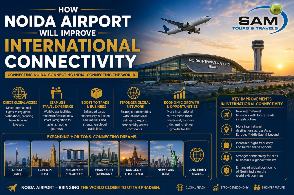 How Noida Airport Will Improve International Connectivity